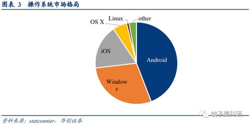 鴻蒙3.0面世在即，技術(shù)服務(wù)廠商迎來新機(jī)遇