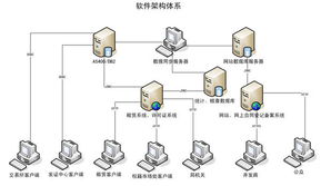 大連華信計算機技術股份 以系統服務賦能數字化轉型
