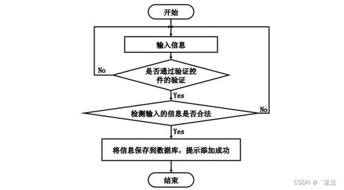 基于Spring Boot的小型社區電子商務系統設計與實現——計算機系統服務視角